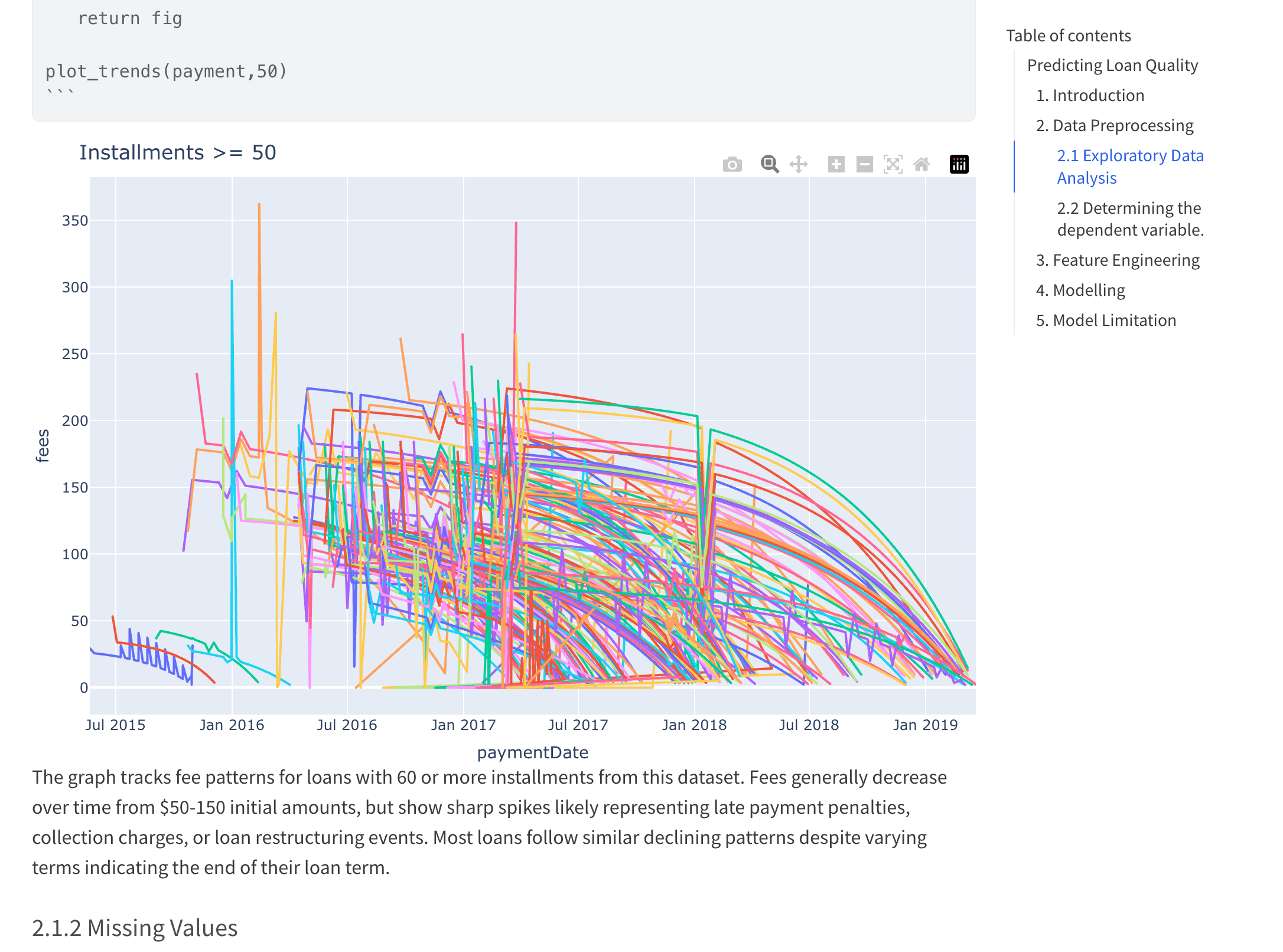 predicting loan quality project preview